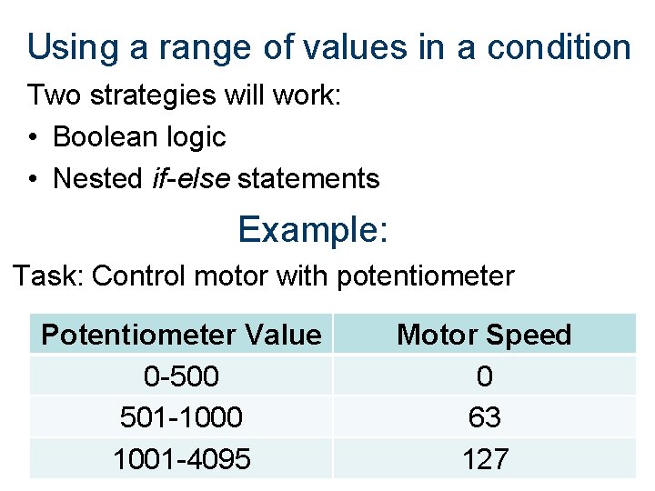 Using a range of values in a condition Two strategies will work: • Boolean