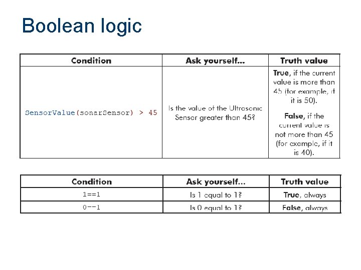 Boolean logic Boolean logic