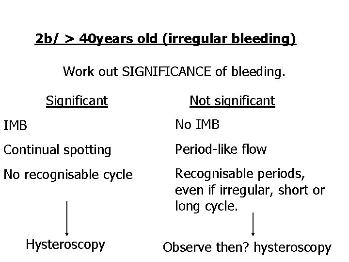 2 b/ > 40 years old (irregular bleeding) Work out SIGNIFICANCE of bleeding. Significant
