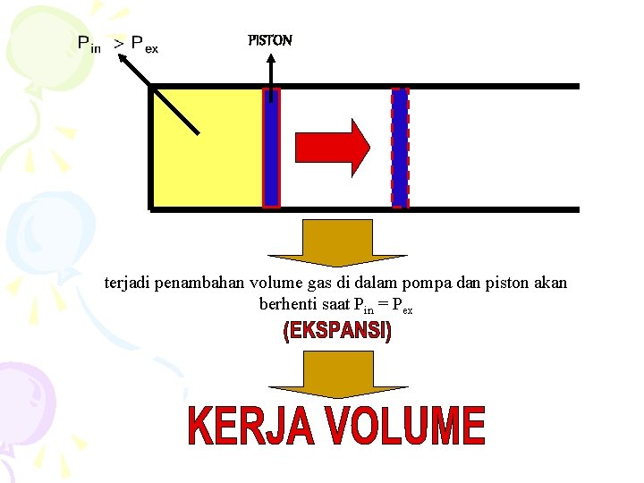 PISTON terjadi penambahan volume gas di dalam pompa dan piston akan berhenti saat Pin