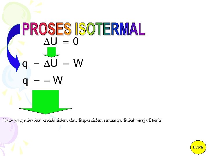 Kalor yang diberikan kepada sistem atau dilepas sistem semuanya diubah menjadi kerja HOME 