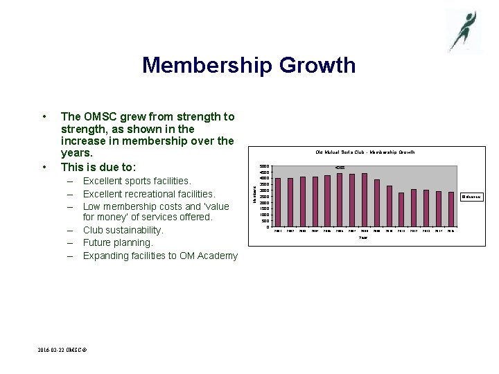 Membership Growth • The OMSC grew from strength to strength, as shown in the