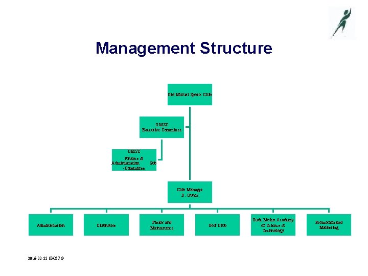 Management Structure Old Mutual Sports Club OMSC Executive Committee OMSC Finance & Administration Sub