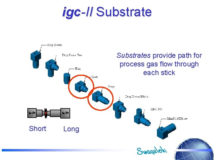igc-II Substrates provide path for process gas flow through each stick Short Long 