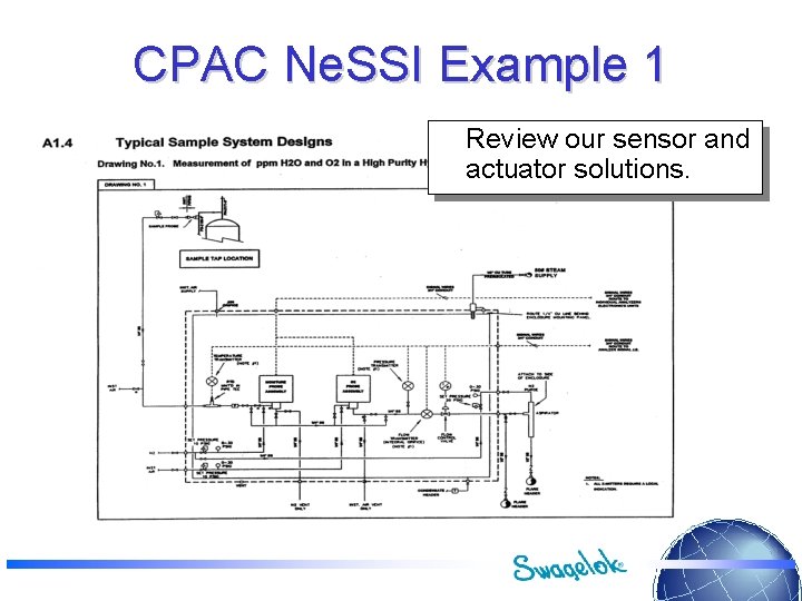 CPAC Ne. SSI Example 1 Review our sensor and actuator solutions. 