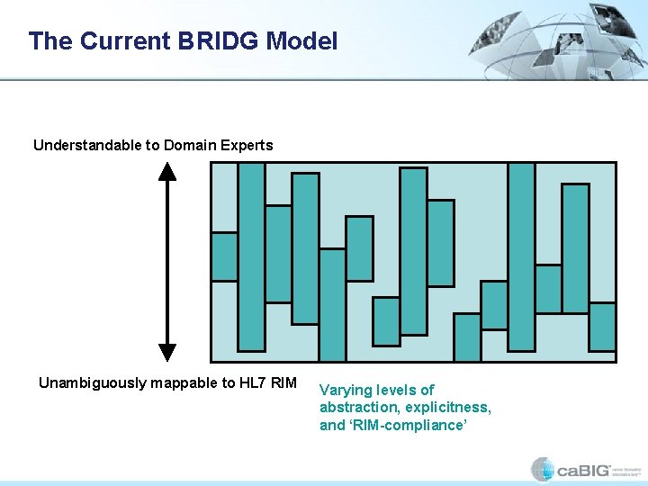 The Current BRIDG Model Understandable to Domain Experts Unambiguously mappable to HL 7 RIM