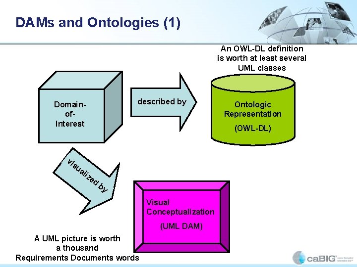 DAMs and Ontologies (1) An OWL-DL definition is worth at least several UML classes