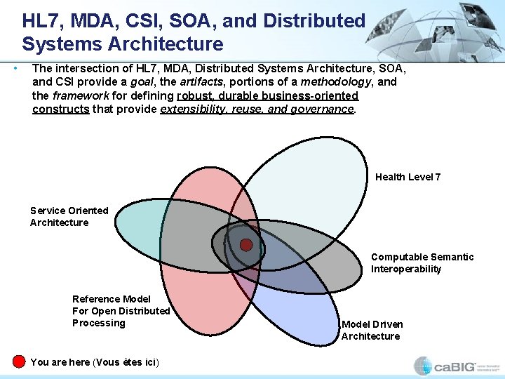 HL 7, MDA, CSI, SOA, and Distributed Systems Architecture • The intersection of HL