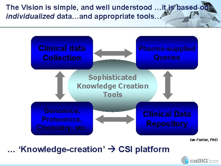 The Vision is simple, and well understood …it is based on individualized data…and appropriate