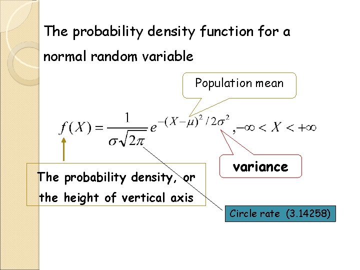 The probability density function for a normal random variable Population mean The probability density, The probability density function for a normal random variable Population mean The probability density,