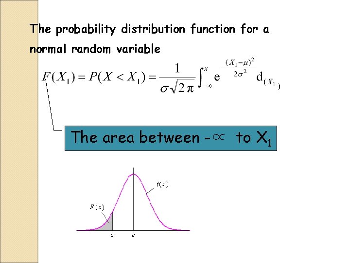The probability distribution function for a normal random variable The area between -∝ to The probability distribution function for a normal random variable The area between -∝ to