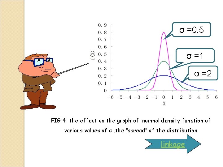 σ =0. 5 σ =1 σ =2 FIG 4 the effect on the graph σ =0. 5 σ =1 σ =2 FIG 4 the effect on the graph