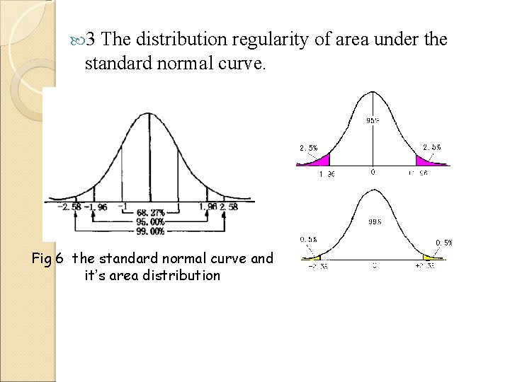 3 The distribution regularity of area under the standard normal curve. Fig 6 3 The distribution regularity of area under the standard normal curve. Fig 6