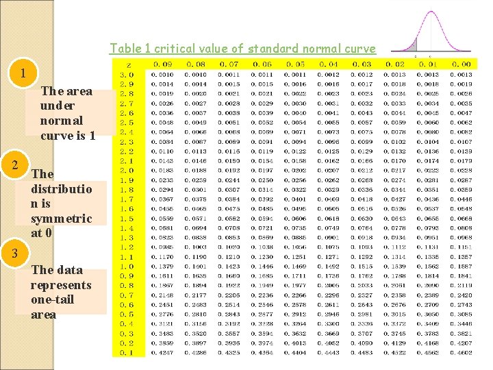 Table 1 critical value of standard normal curve 1 The area under normal curve Table 1 critical value of standard normal curve 1 The area under normal curve