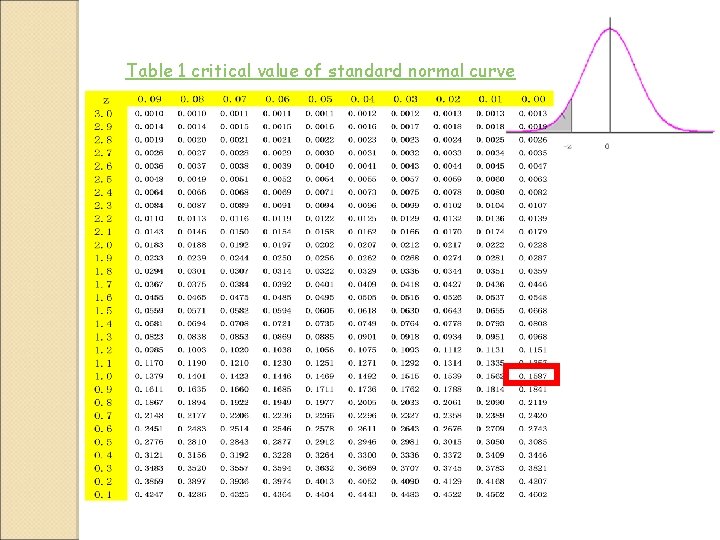 Table 1 critical value of standard normal curve Table 1 critical value of standard normal curve