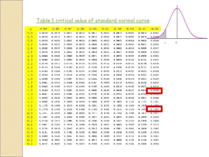 Table 1 critical value of standard normal curve Table 1 critical value of standard normal curve