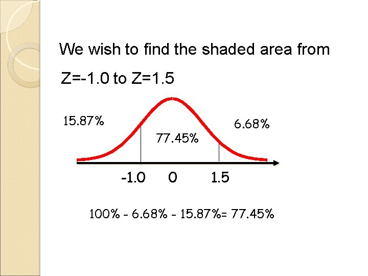 We wish to find the shaded area from Z=-1. 0 to Z=1. 5 15. We wish to find the shaded area from Z=-1. 0 to Z=1. 5 15.