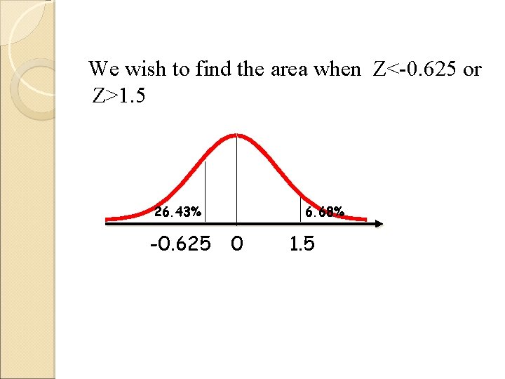 We wish to find the area when Z<-0. 625 or Z>1. 5 26. 43% We wish to find the area when Z<-0. 625 or Z>1. 5 26. 43%