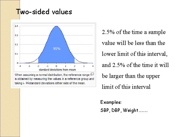 Two-sided values 2. 5% of the time a sample value will be less than Two-sided values 2. 5% of the time a sample value will be less than