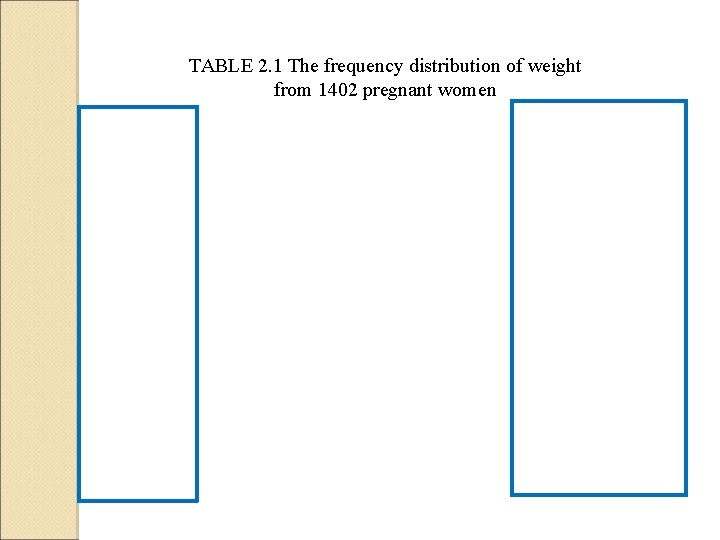 TABLE 2. 1 The frequency distribution of weight from 1402 pregnant women TABLE 2. 1 The frequency distribution of weight from 1402 pregnant women