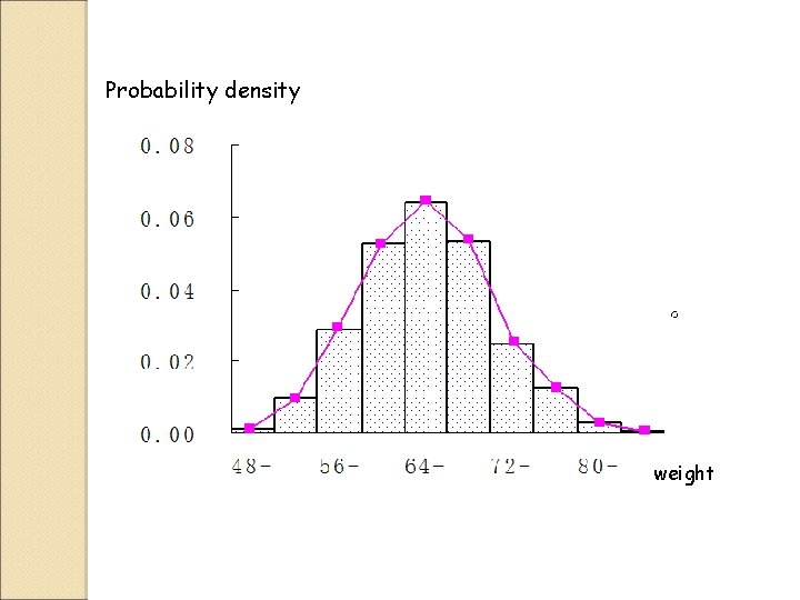 Probability density weight Probability density weight