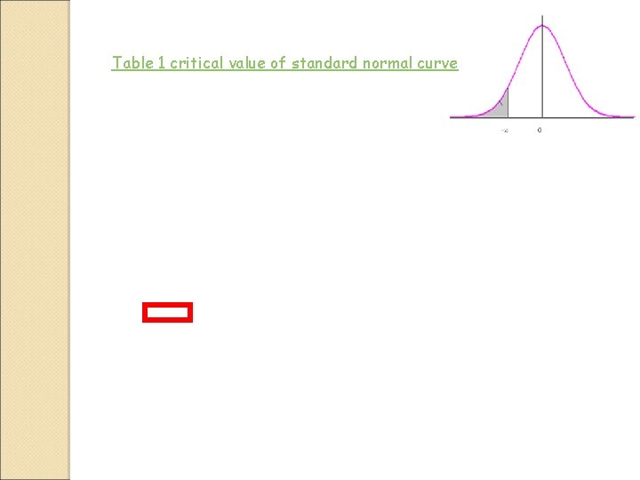 Table 1 critical value of standard normal curve Table 1 critical value of standard normal curve