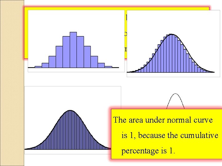 When the class intervals become more and more finer, the peak line of histogram When the class intervals become more and more finer, the peak line of histogram