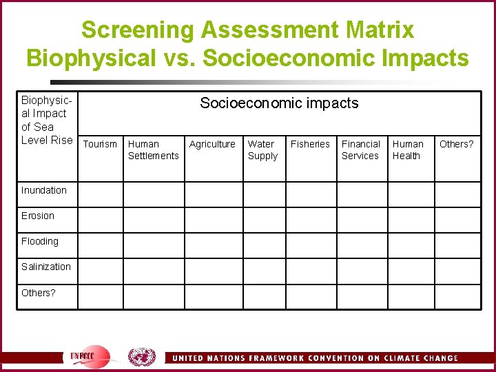 Screening Assessment Matrix Biophysical vs. Socioeconomic Impacts Biophysical Impact of Sea Level Rise Tourism