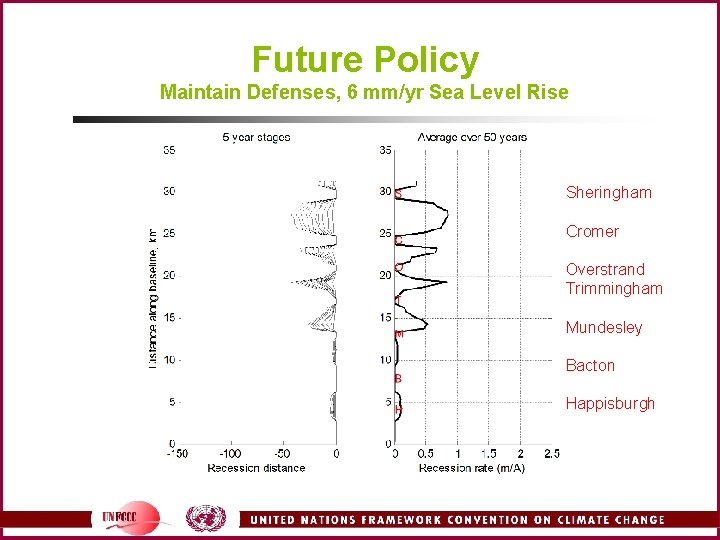 Future Policy Maintain Defenses, 6 mm/yr Sea Level Rise Sheringham Cromer Overstrand Trimmingham Mundesley