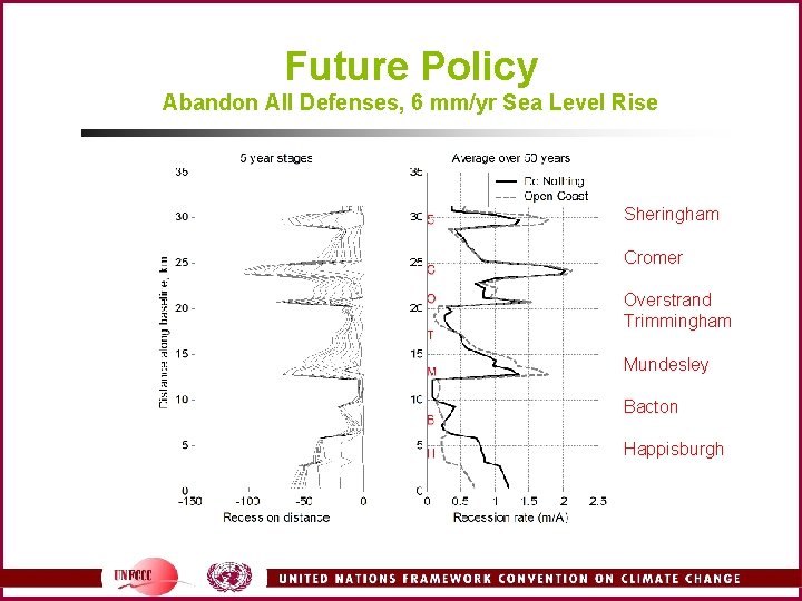 Future Policy Abandon All Defenses, 6 mm/yr Sea Level Rise Sheringham Cromer Overstrand Trimmingham