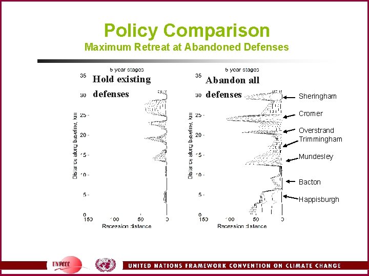 Policy Comparison Maximum Retreat at Abandoned Defenses Hold existing defenses Abandon all defenses Sheringham