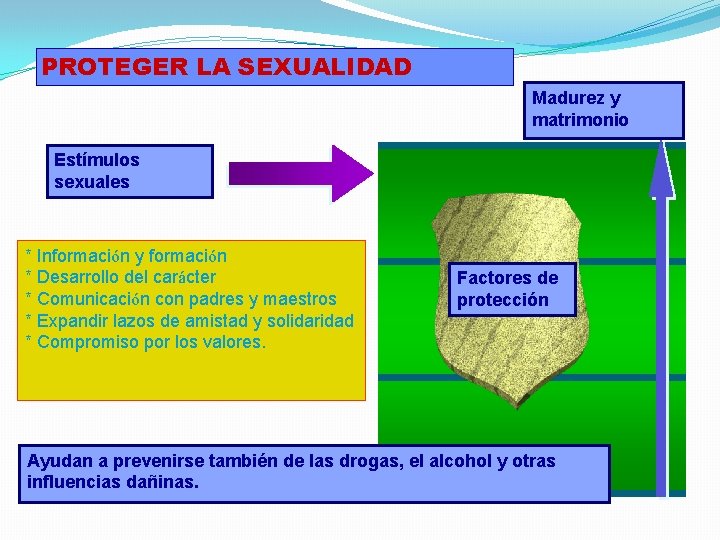 PROTEGER LA SEXUALIDAD Madurez y matrimonio Estímulos sexuales * Información y formación * Desarrollo