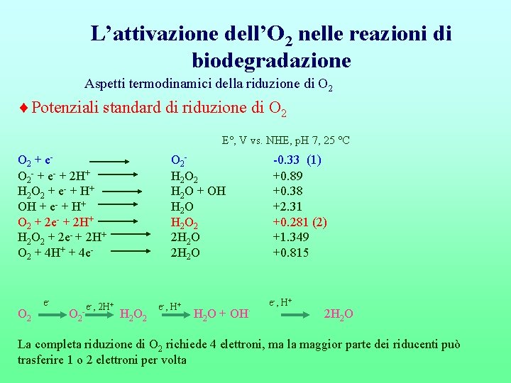 L’attivazione dell’O 2 nelle reazioni di biodegradazione Aspetti termodinamici della riduzione di O 2