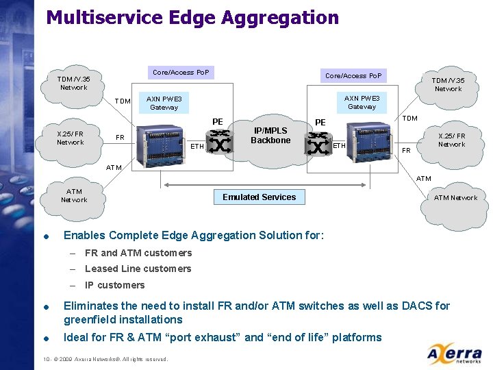 Multiservice Edge Aggregation Core/Access Po. P TDM /V. 35 Network TDM Core/Access Po. P