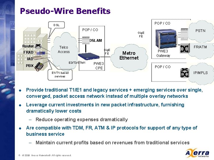 Pseudo-Wire Benefits POP / CO DSL POP / CO PSTN Gig. E FE DSLAM