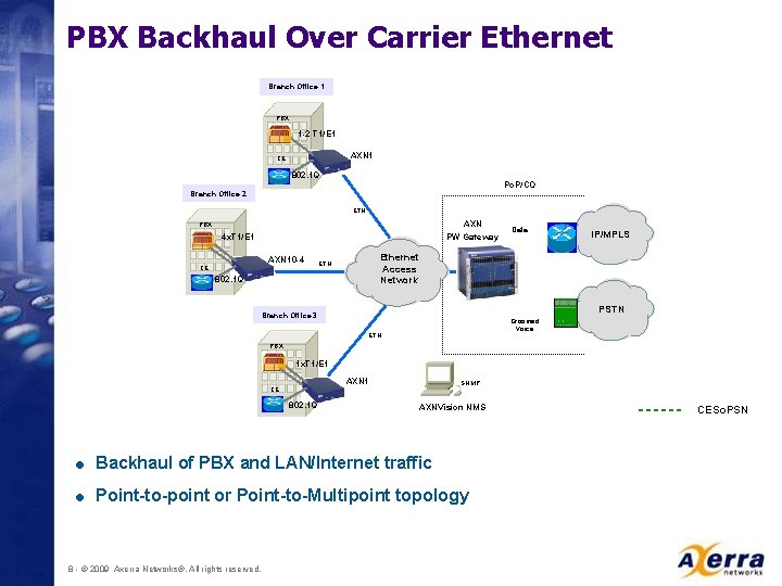 PBX Backhaul Over Carrier Ethernet Branch Office 1 PBX 1 -2 T 1/E 1