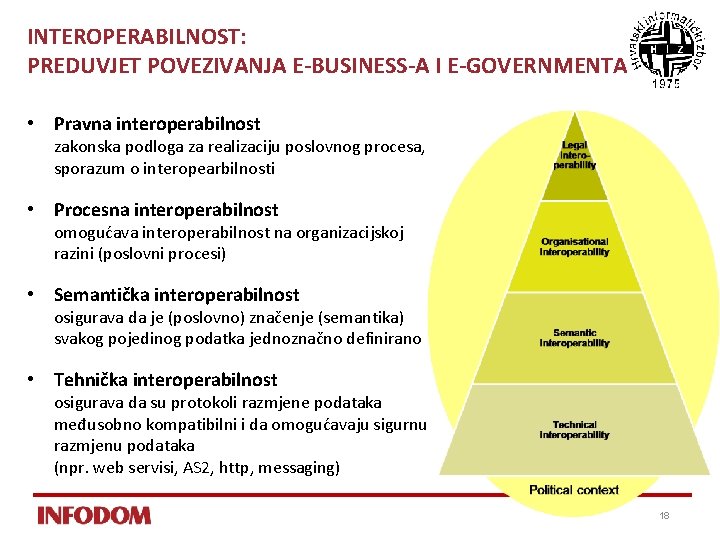 INTEROPERABILNOST: PREDUVJET POVEZIVANJA E-BUSINESS-A I E-GOVERNMENTA • Pravna interoperabilnost zakonska podloga za realizaciju poslovnog