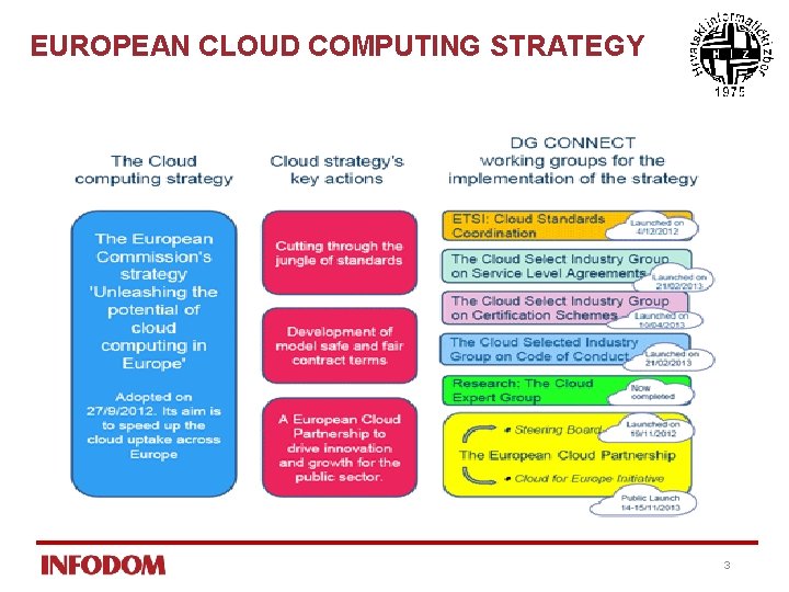 EUROPEAN CLOUD COMPUTING STRATEGY 3 