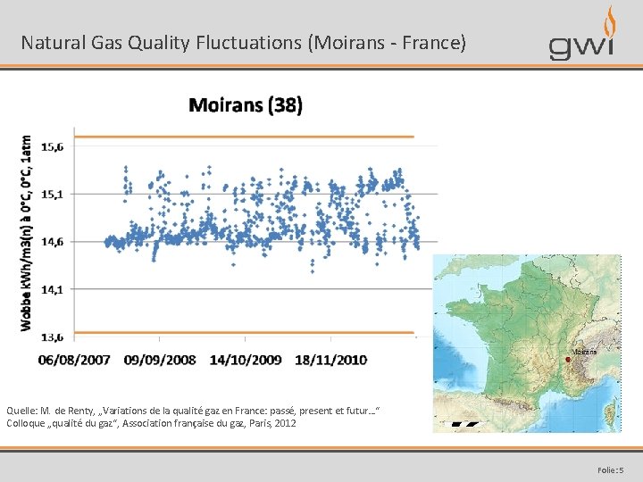 Natural Gas Quality Fluctuations (Moirans - France) Quelle: M. de Renty, „Variations de la