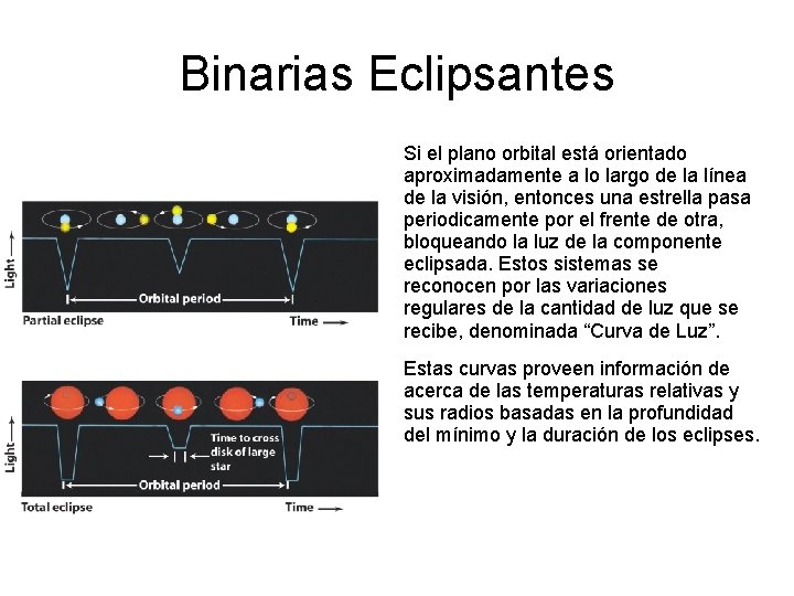 Binarias Eclipsantes Si el plano orbital está orientado aproximadamente a lo largo de la