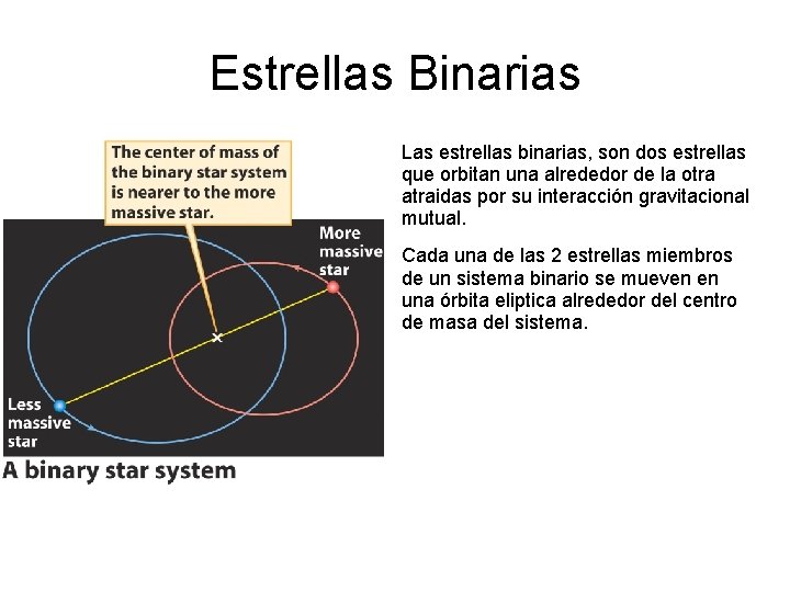 Estrellas Binarias Las estrellas binarias, son dos estrellas que orbitan una alrededor de la