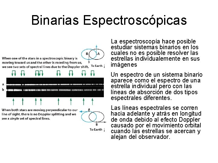 Binarias Espectroscópicas La espectroscopía hace posible estudiar sistemas binarios en los cuales no es