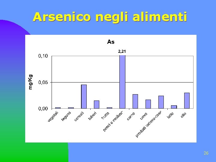 Arsenico negli alimenti 26 