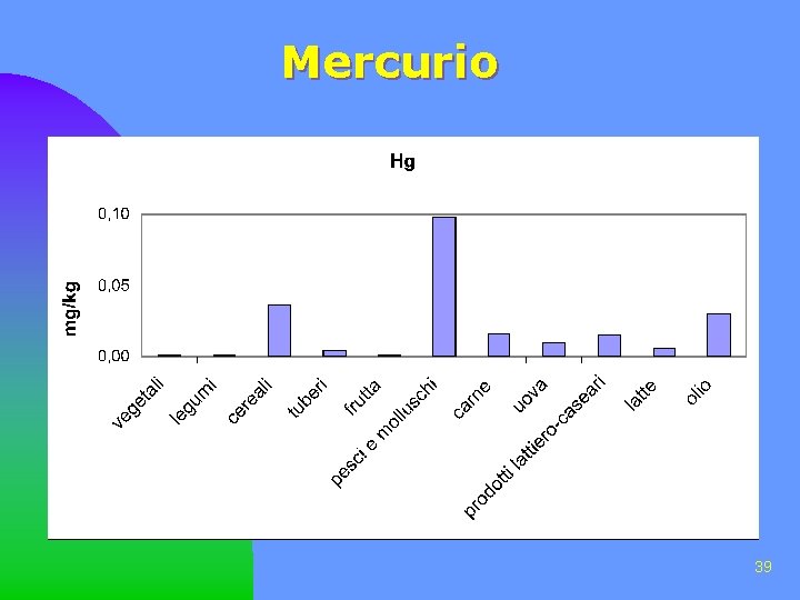 Mercurio 39 