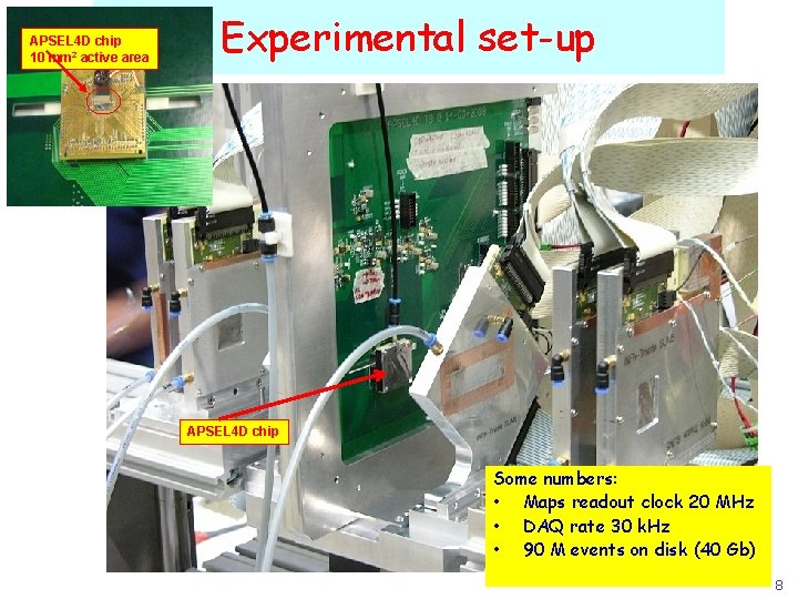 APSEL 4 D chip 10 mm 2 active area Experimental set-up APSEL 4 D