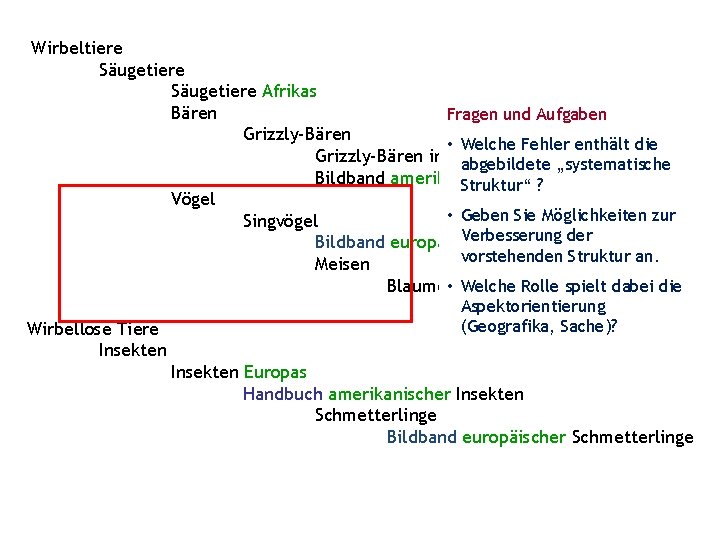 Wirbeltiere Säugetiere Afrikas Bären Fragen und Aufgaben Grizzly-Bären • Welche Fehler enthält die Grizzly-Bären Wirbeltiere Säugetiere Afrikas Bären Fragen und Aufgaben Grizzly-Bären • Welche Fehler enthält die Grizzly-Bären