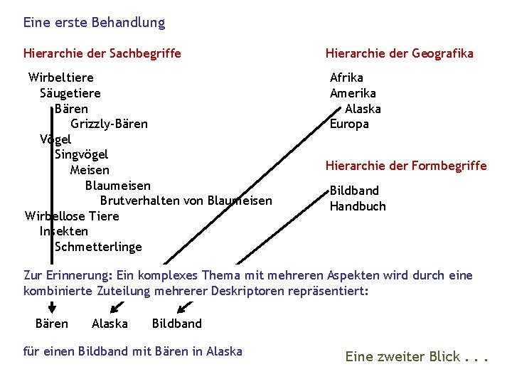 Eine erste Behandlung Hierarchie der Sachbegriffe Wirbeltiere Säugetiere Bären Grizzly-Bären Vögel Singvögel Meisen Blaumeisen Eine erste Behandlung Hierarchie der Sachbegriffe Wirbeltiere Säugetiere Bären Grizzly-Bären Vögel Singvögel Meisen Blaumeisen