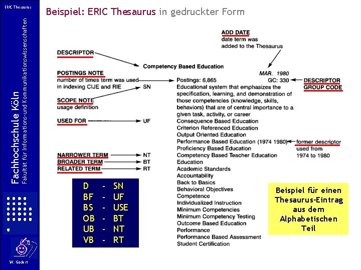 Fakultät für Informations-und Kommunikationswissenschaften Fachhochschule Köln ERIC Thesaurus W. Gödert Beispiel: ERIC Thesaurus in Fakultät für Informations-und Kommunikationswissenschaften Fachhochschule Köln ERIC Thesaurus W. Gödert Beispiel: ERIC Thesaurus in