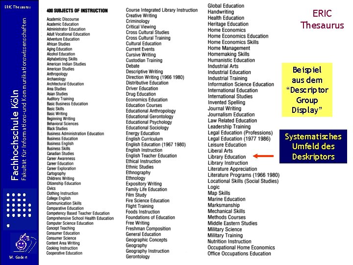 Fakultät für Informations-und Kommunikationswissenschaften Fachhochschule Köln ERIC Thesaurus W. Gödert ERIC Thesaurus Beispiel aus Fakultät für Informations-und Kommunikationswissenschaften Fachhochschule Köln ERIC Thesaurus W. Gödert ERIC Thesaurus Beispiel aus