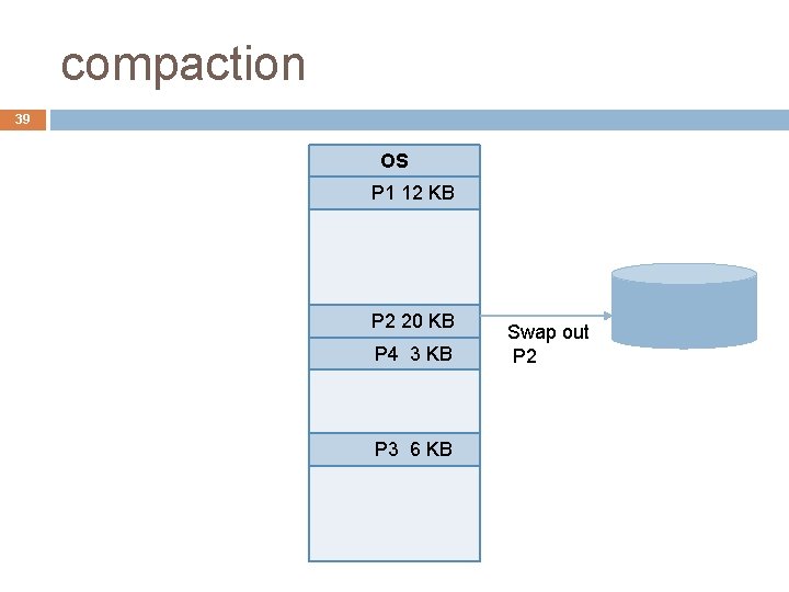 compaction 39 OS P 1 12 KB P 2 20 KB P 4 3 compaction 39 OS P 1 12 KB P 2 20 KB P 4 3